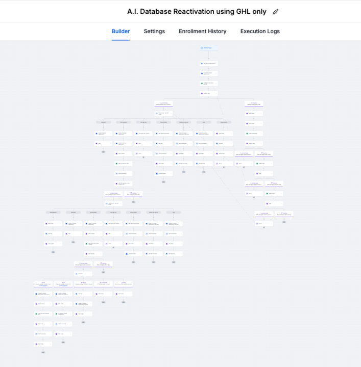 🚨Database Reactivation With GHL Only....WHO IS READY???