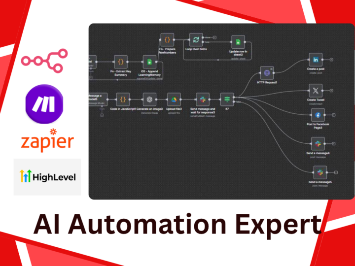 𝐇𝐨𝐰 𝐭𝐨 𝐬𝐭𝐨𝐩 𝐦𝐚𝐧𝐮𝐚𝐥𝐥𝐲 𝐦𝐚𝐧𝐚𝐠𝐢𝐧𝐠 𝐲𝐨𝐮𝐫 𝐜𝐨𝐧𝐭𝐞𝐧𝐭 𝐚𝐧𝐝 𝐥𝐞𝐚𝐝 𝐩𝐢𝐩𝐞𝐥𝐢𝐧𝐞𝐬 ⚙️ (𝐀𝐫𝐜𝐡𝐢𝐭𝐞𝐜𝐭𝐮𝐫𝐞 𝐁𝐫𝐞𝐚𝐤𝐝𝐨𝐰𝐧)