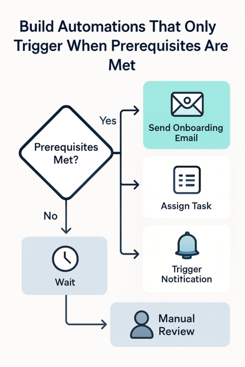 🧠 Build Automations That Only Trigger When Prerequisites Are Met