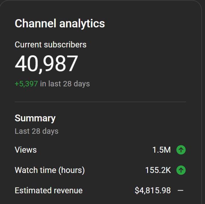 📊 YouTube Automation in Motion (Last 28 Days)