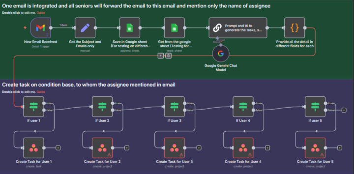 How I Built a Gmail → Asana Task Machine (and Saved Hours Every Week)