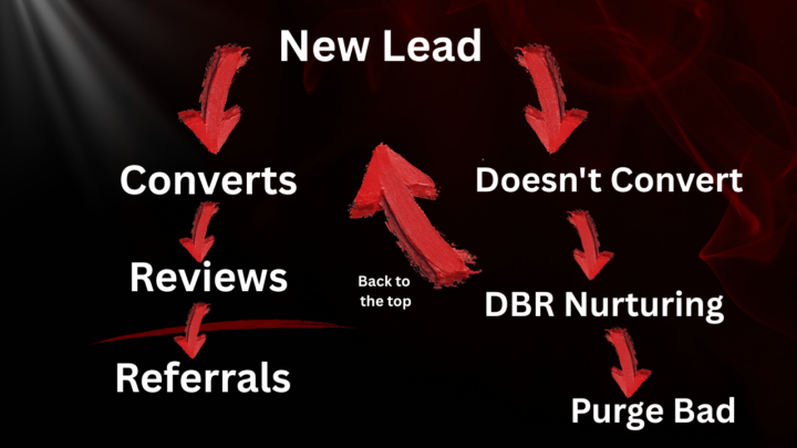 👉Database Reactivation Workshop (Replay)