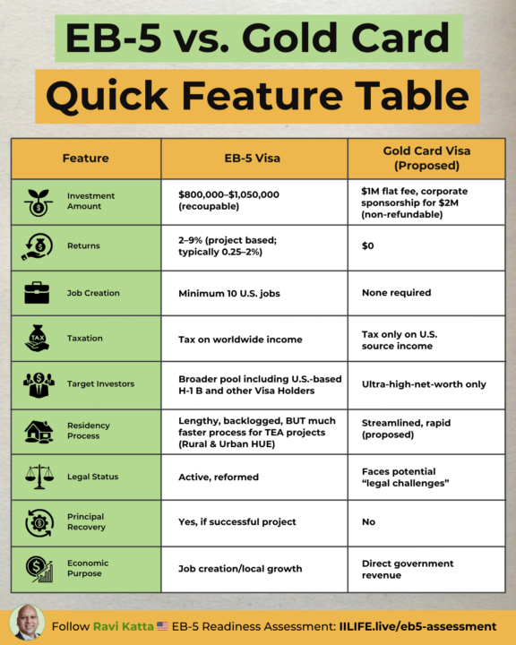 EB-5 vs. Trump’s Gold Card Quick Feature Table