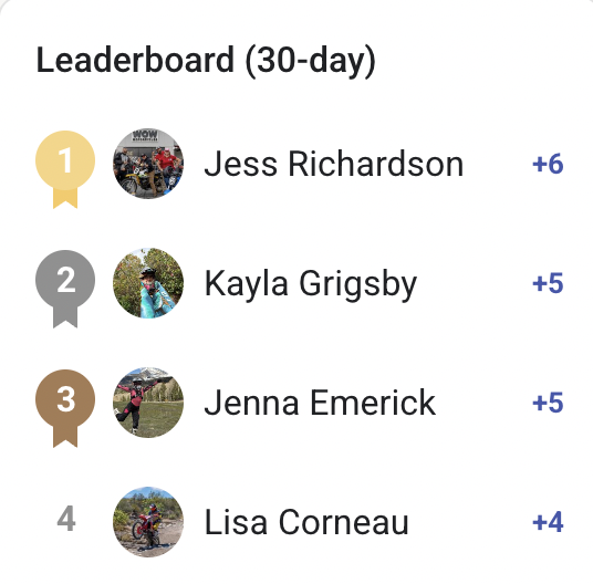What's Up With The Leader Boards?!