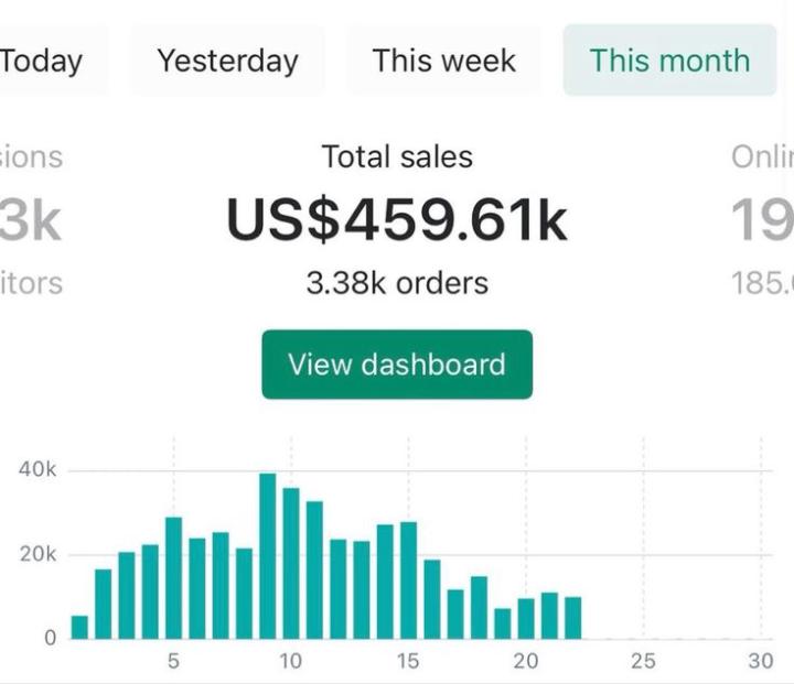 Last Month Sales