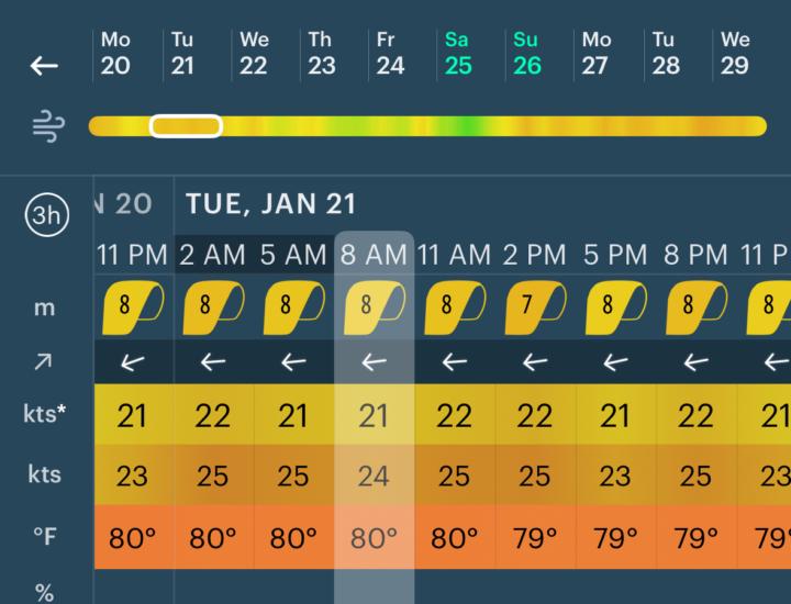 Wind Is On!