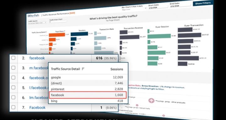 Ecommerce Scaling with Data