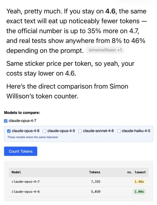 Staying on Opus 4.6 is ~35% cheaper than Opus 4.7