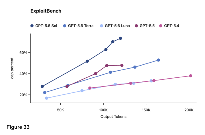 GPT-5.6 Sol: what ProductiveBot users should watch