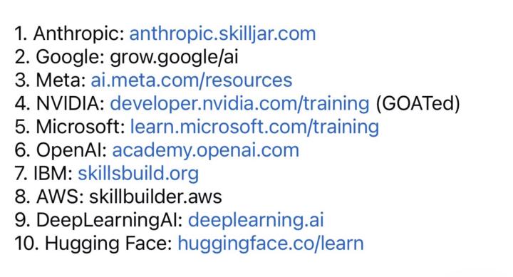 Free AI Training …