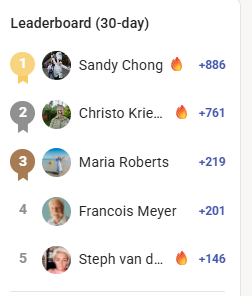 A HUGE shoutout to our Top 5 on the leaderboard this week! 🏆