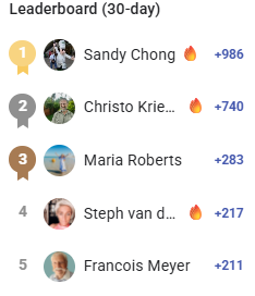🏆 Top 5 Leaderboard Results Are In! 