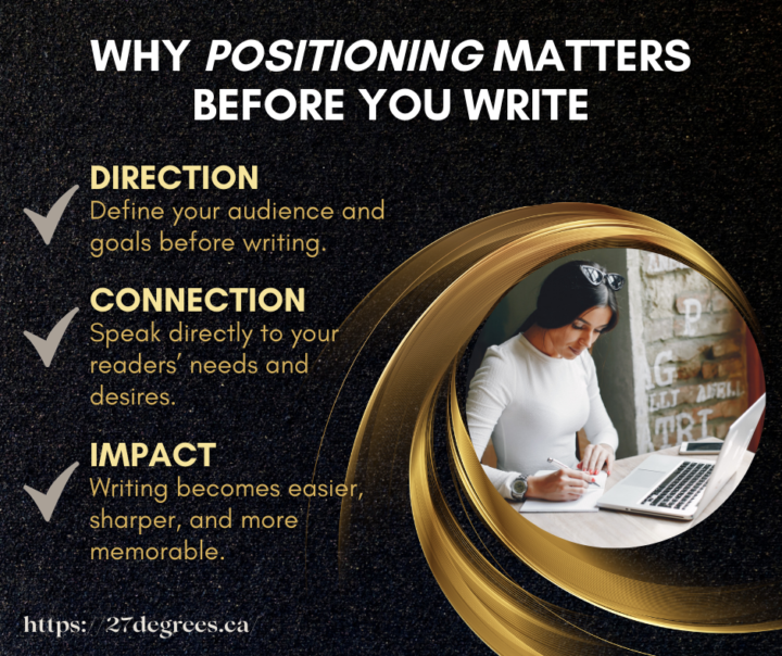 Why Positioning Comes Before Writing
