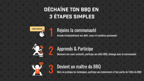 BBQ Nation gallery image