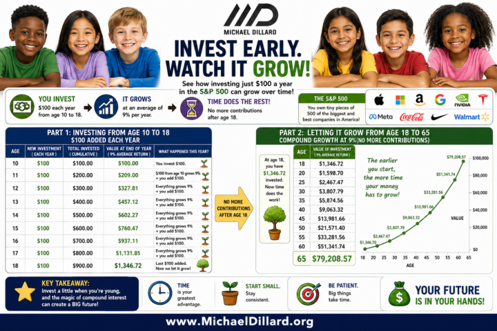 Lesson: What 12-Year-Olds Taught Me About Compound Interest