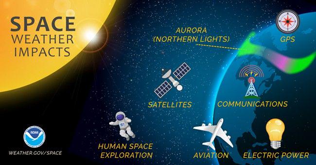 Mad Scientist Opportunity---Join project "Space Umbrella"