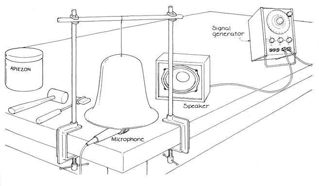 Audio Illusions--Sounds that people seem to hear but that aren't really there. 