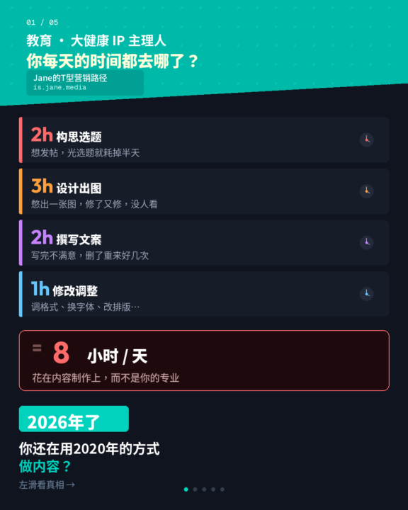 创始人做IP： 手动挡、自动挡、自动驾驶，你的内容运营，卡在哪一挡？