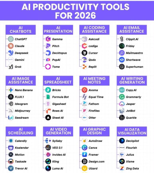 AI Productivity Tools