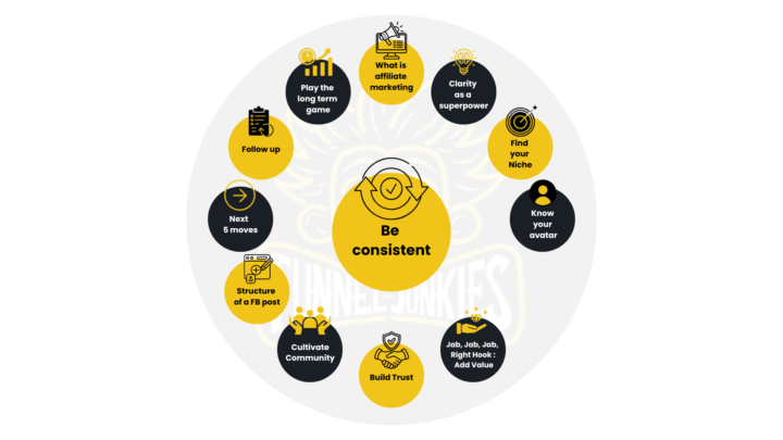 Tuesday Training Final Thought - CONSISTENCY WINS 🔥