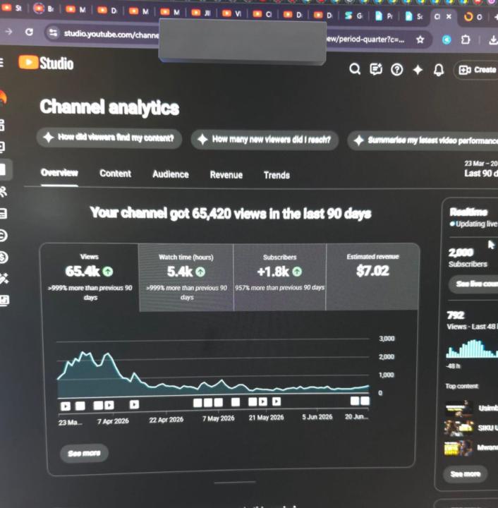 🚀 FROM $0 TO GROWTH — EVERY SUCCESSFUL CHANNEL STARTS SOMEWHERE! 💰