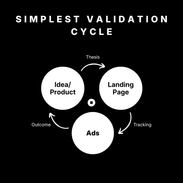 Here is what I do to become profitable with Meta ads