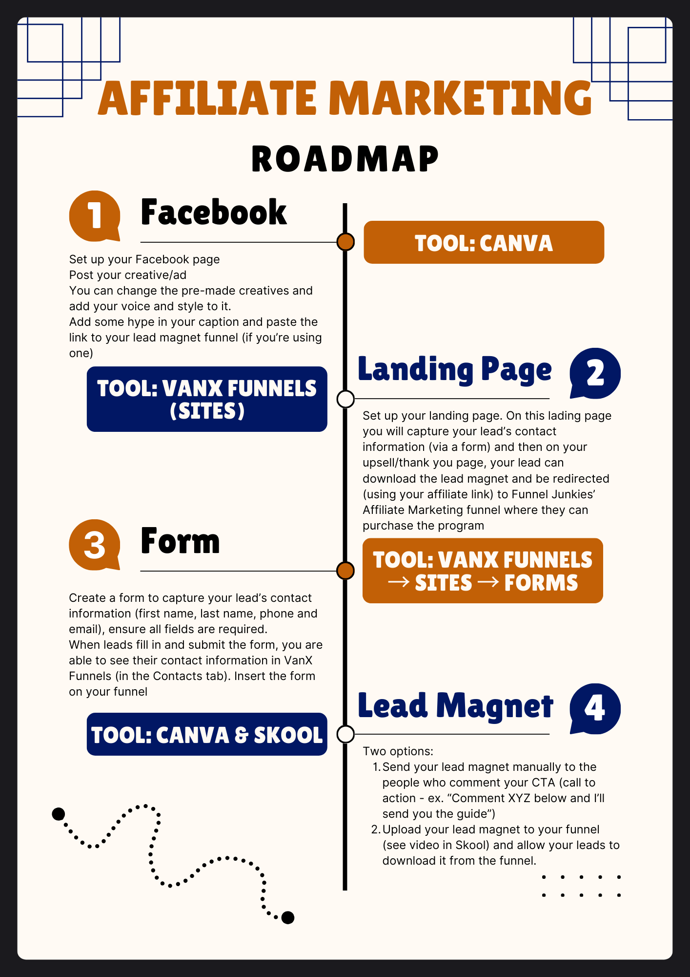 Quick-Start Guide · Funnel Junkies