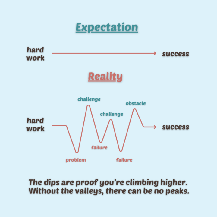 Obstacles = Proof You’re Moving Forward