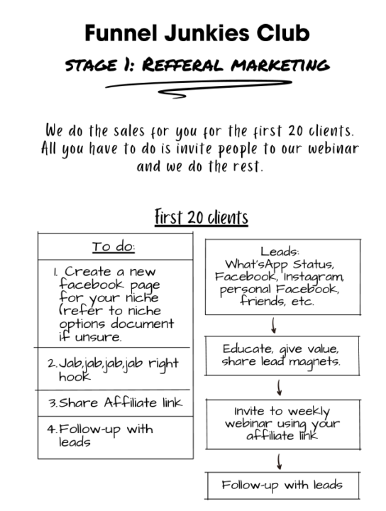 Welcome to the Funnel Junkies Community!