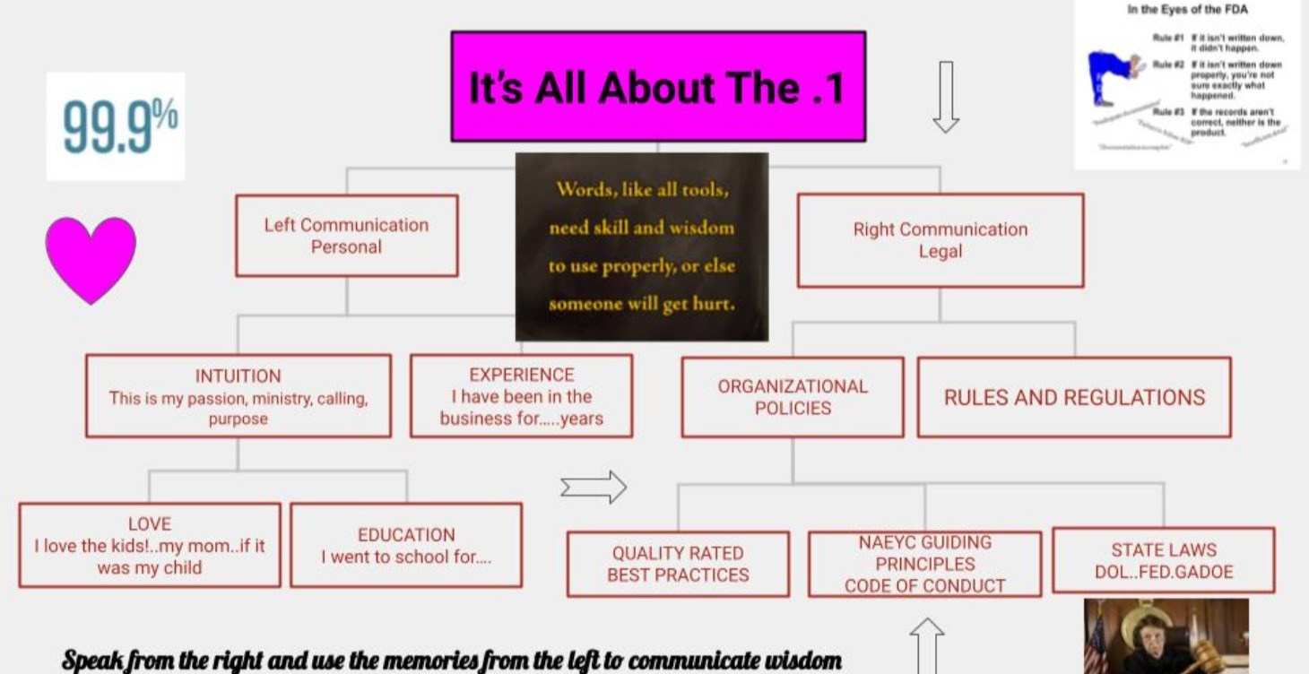 It's All About The Point One...AA.1