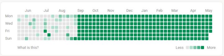 🔥 My Simple Trick for Staying Green Every Day