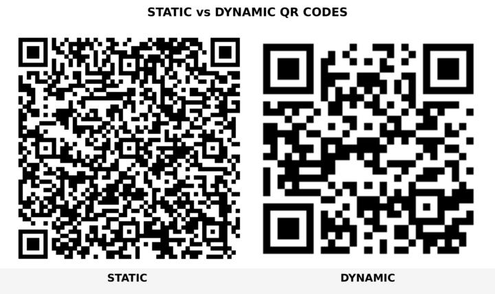 Why Dynamic QR Codes Scan Better Than Static