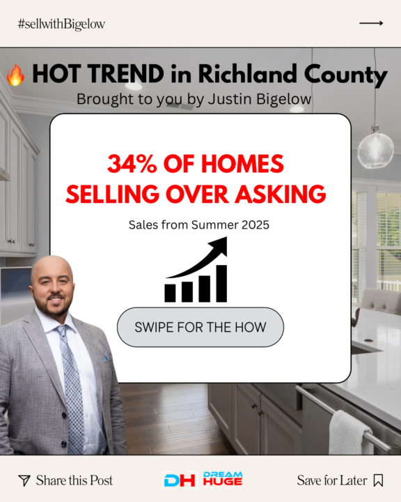 📈 Hot Market Alert! About 34% of homes in Richland County are selling above asking price. 🤯
