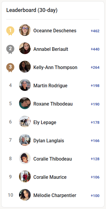 🏆 Hall of Fame Avril – Gagnants du Leaderboard!