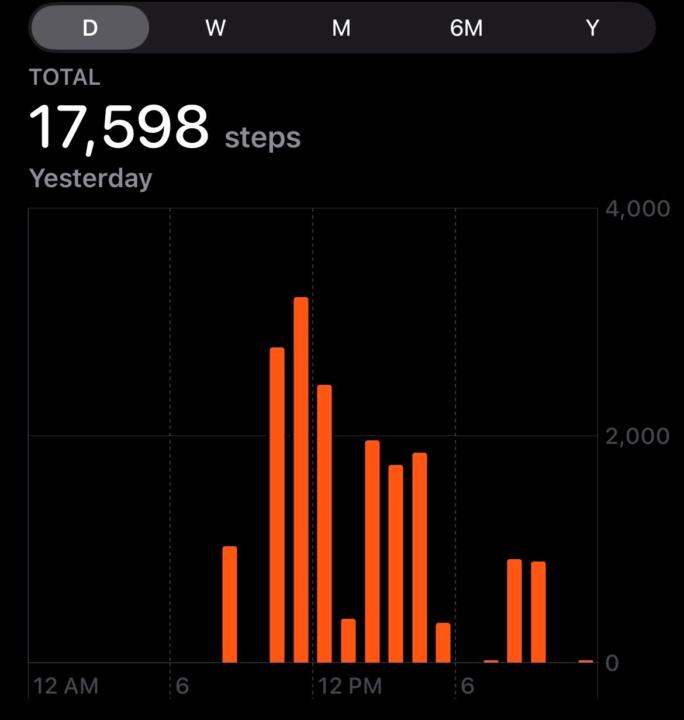 How are you moving your body this week? 💃🏽
