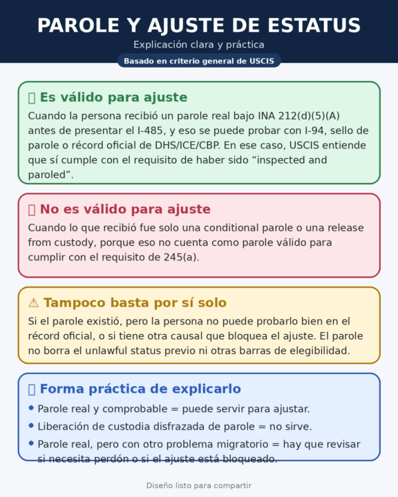 AJUSTAR CON PAROLE