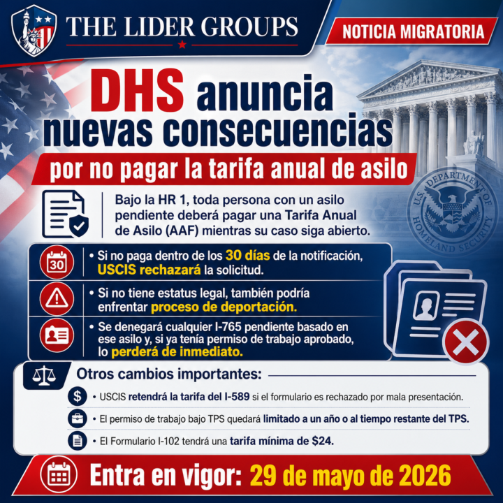 📌 DHS anuncia nuevas consecuencias por no pagar la tarifa anual de asilo