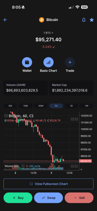 📈 Bitcoin Discussion Time 