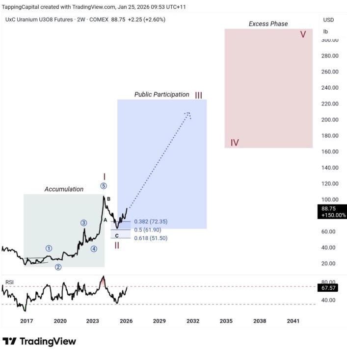 URANIMOOM 🌕 🚀 Let’s Discuss it 🤝