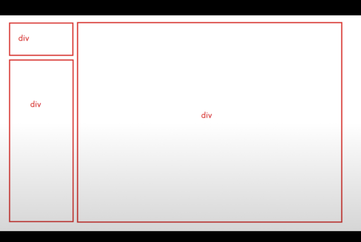 Simple layout design what tools do we have available with CSS