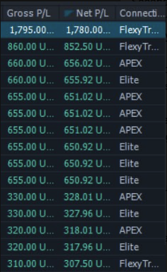 🔥 Last night's trading was a rollercoaster! 🔥