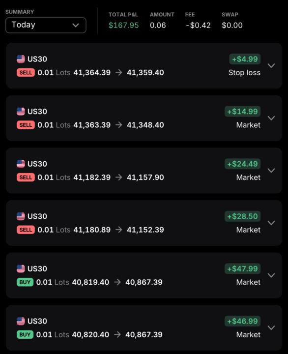 📊 What a Month! 38% Gains in April 🙌