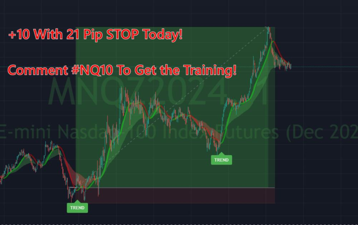 New Training +10 Today on Nasdaq!