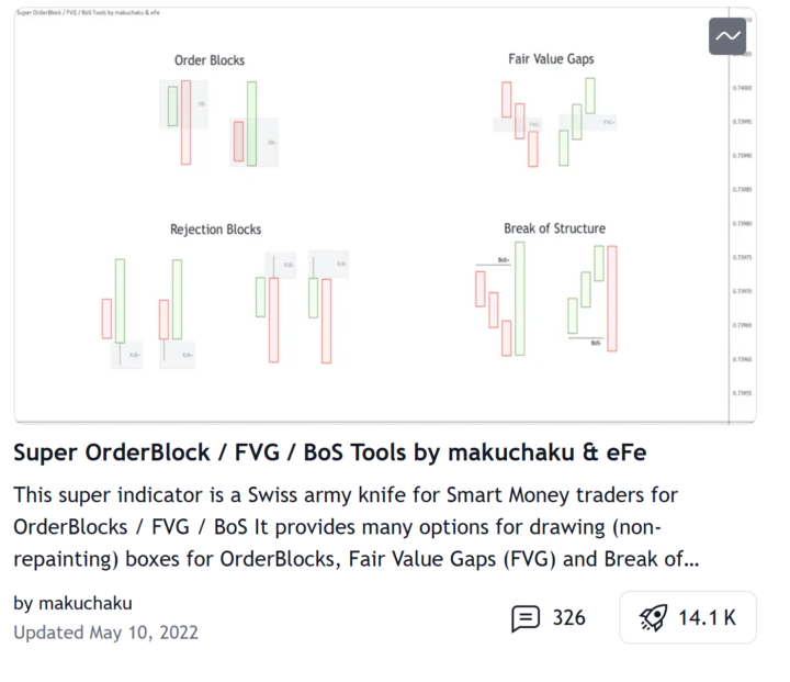 Quick Intro - I'm Ax from Idaho (and BoS indicator question)