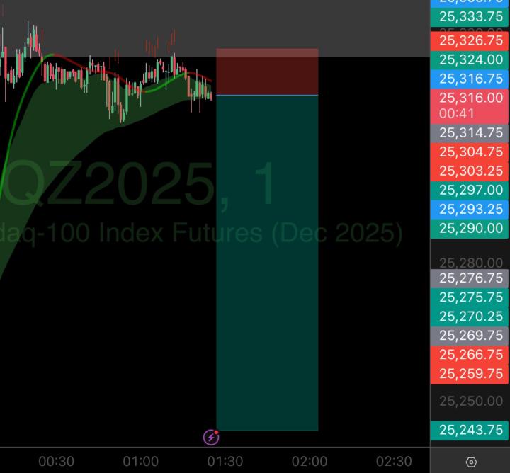 This MNQ Trade Might DROP!!! (+2 Win)