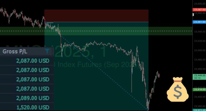 🔥 $11,500+ On NQ LIVE Today! 🔥