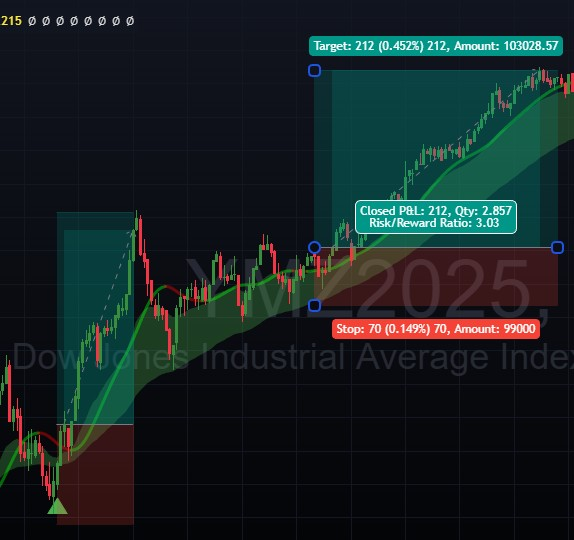 Two wins and a Break Even Live