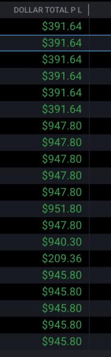 February 20th WINS! Let's GOOO! $13,849 Profit Today... LIVE!