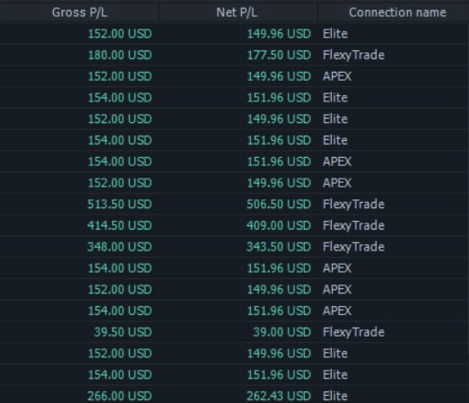  🔥 2 Winning Days in a Row in Mentorship Live Trading with Pip Queen Coach Bethany! 🔥