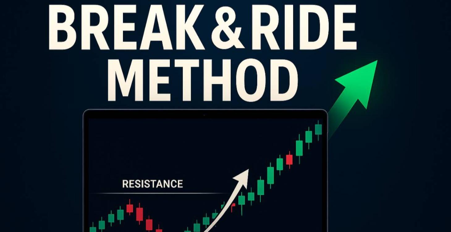 Break & Ride Method (5 Minute Scalper)